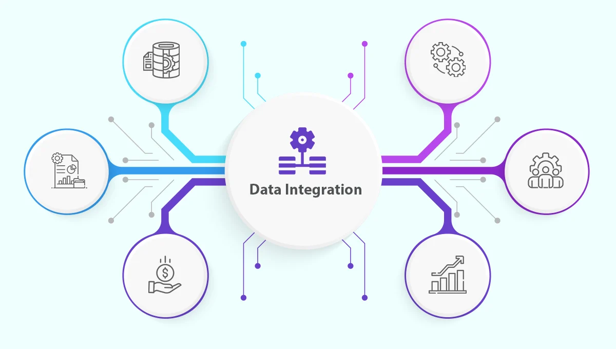Data Integration Data Integration